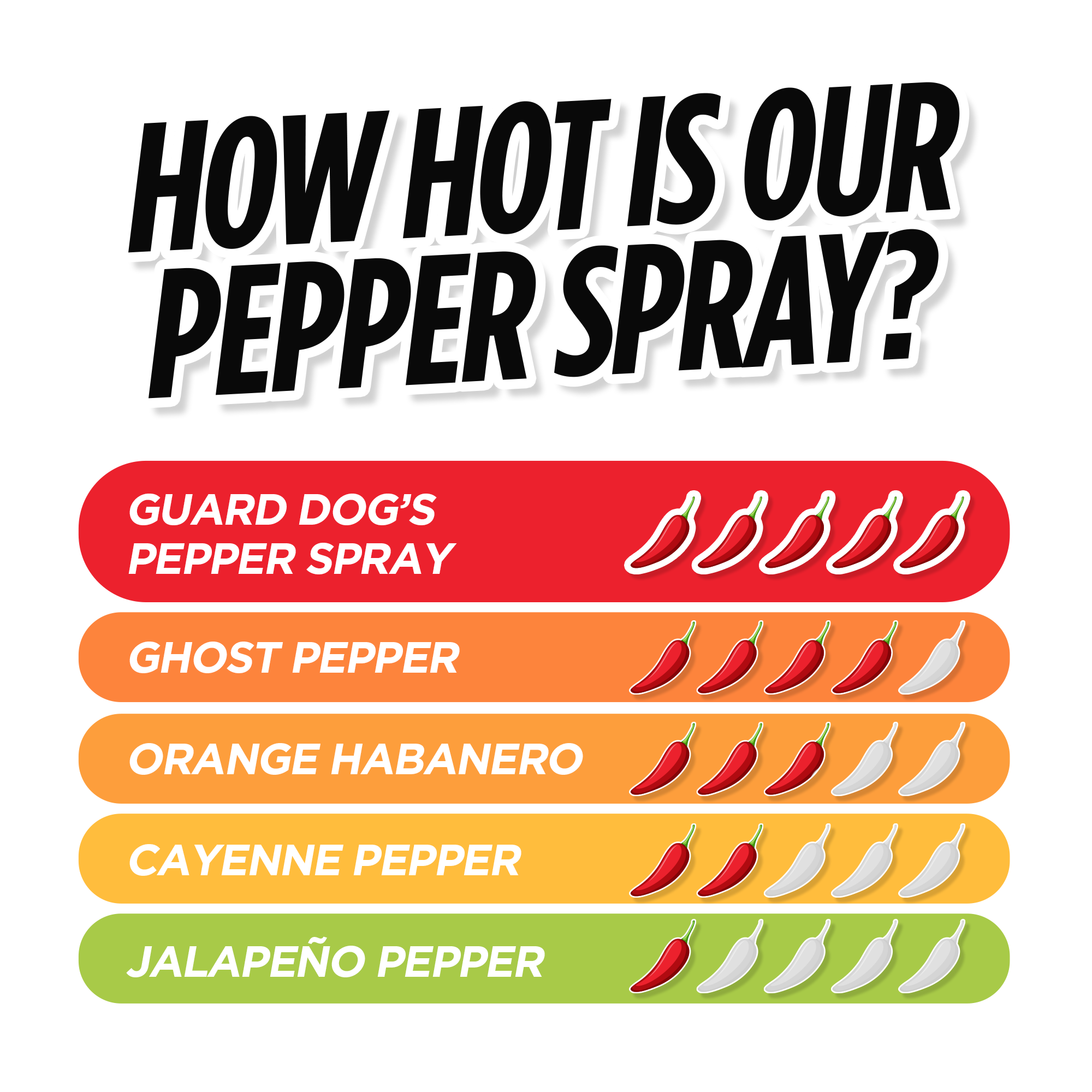 KP Finger Grip Pepper Spray