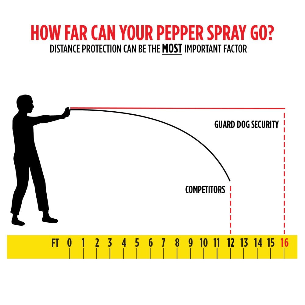 KP Pepper Spray Practice Kit