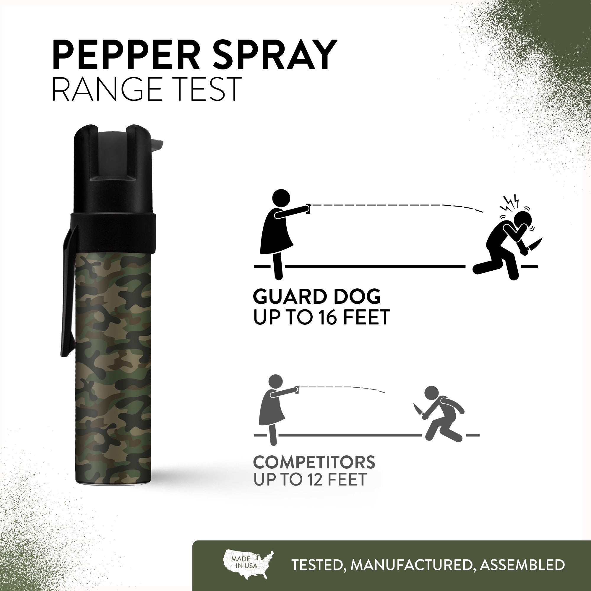 KP Belt Clip Pepper Spray