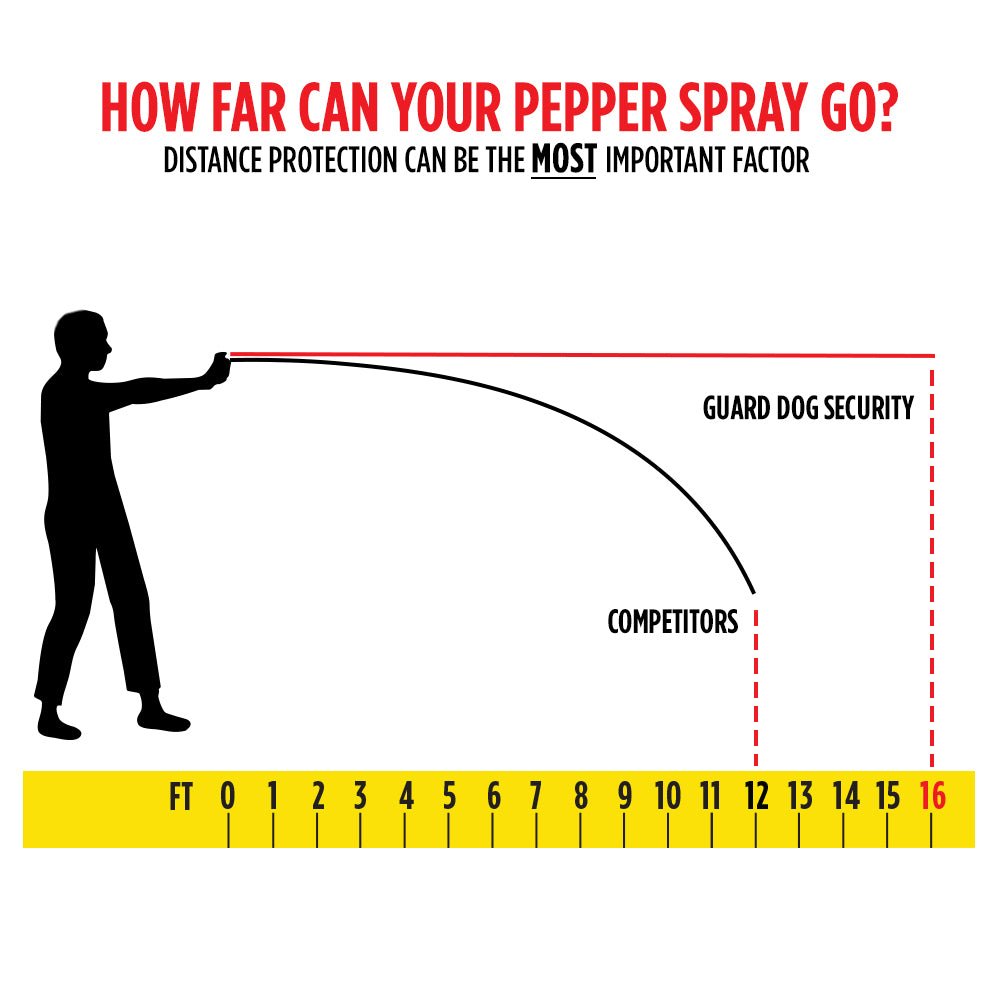 KP Hand Sleeve Pepper Spray